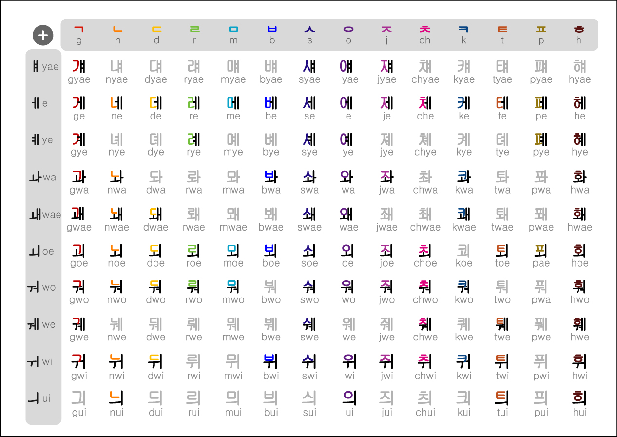 Korean Characters Chart